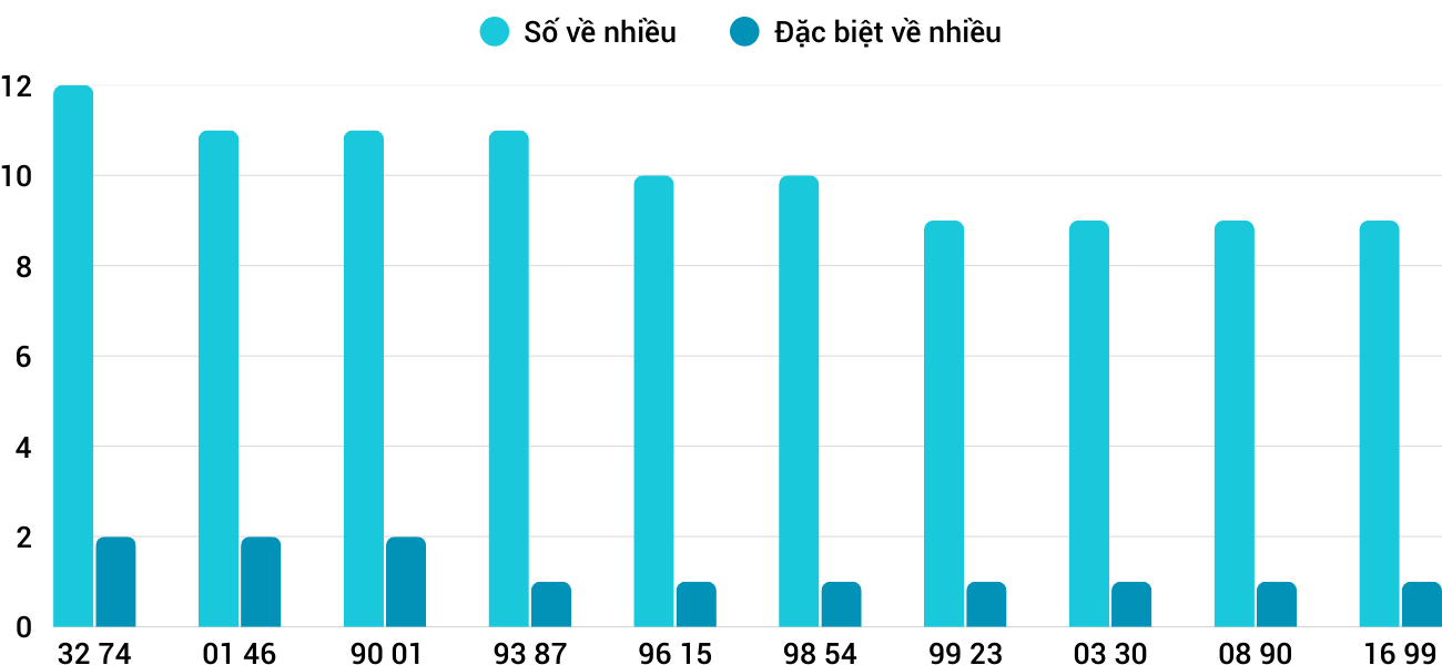 nhieu xsdno 21