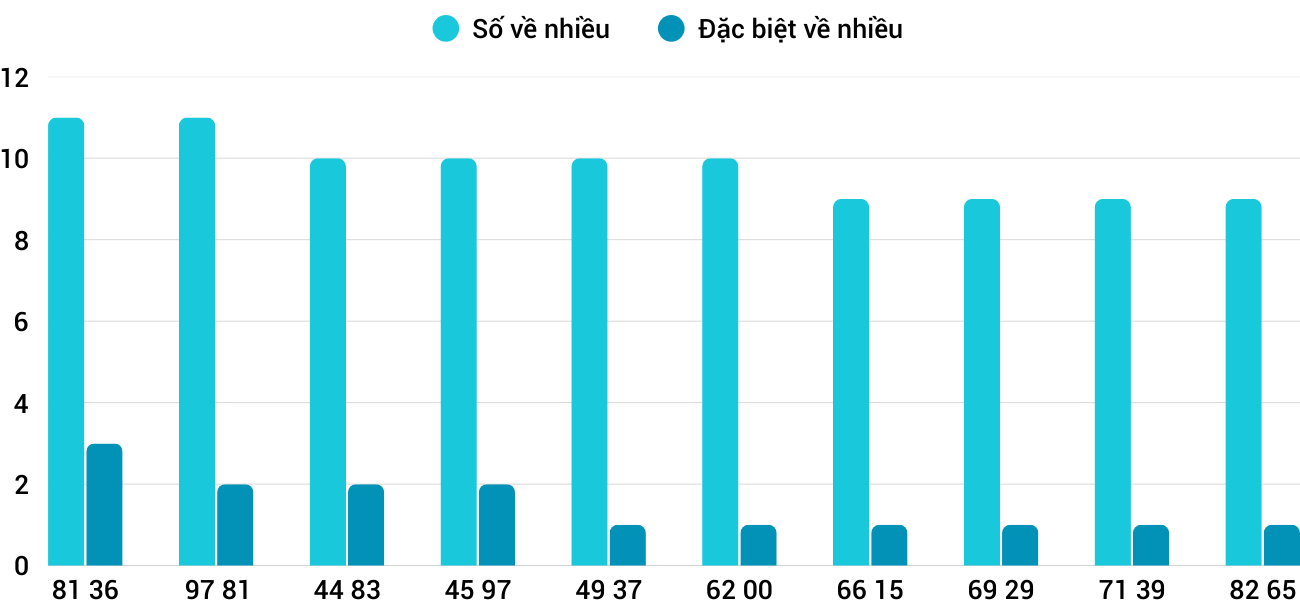 nhieu xsqng 21