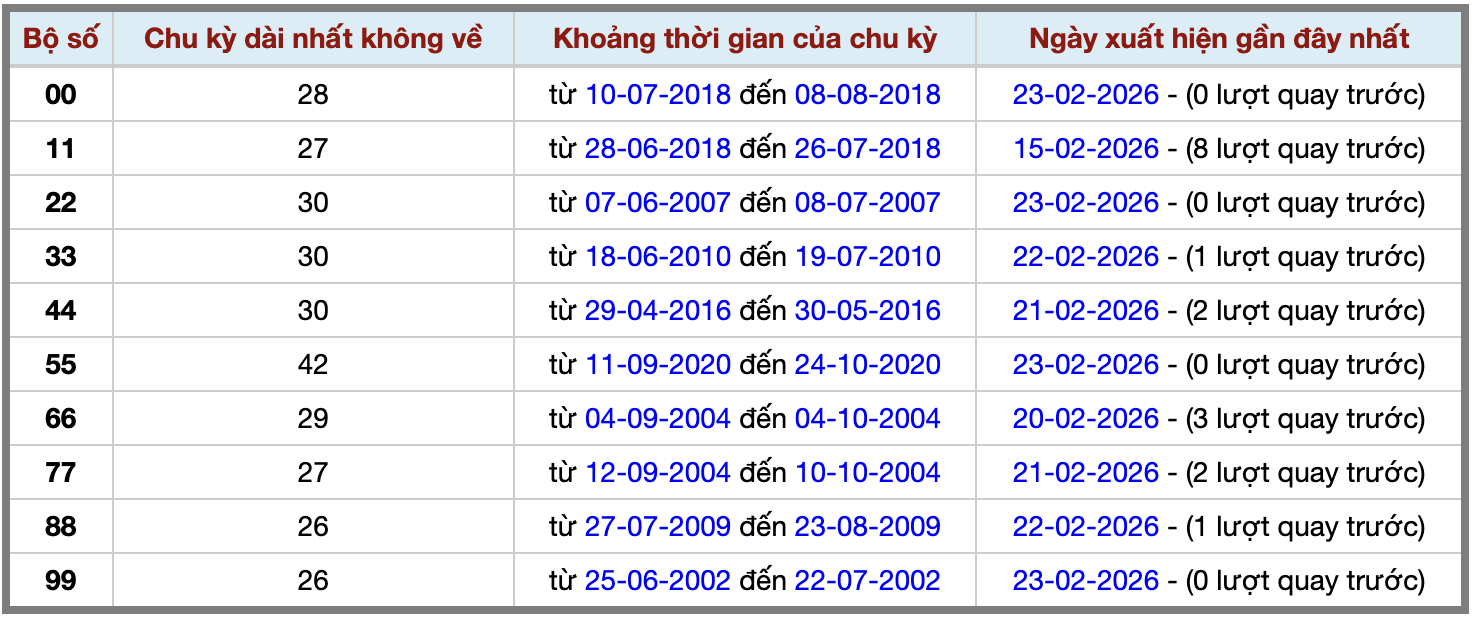 Thống kê kép XSMB 2422026 - Phân tích XSMB Thứ 3 hôm nay 2 Thống kê kép XSMB 2422026 - Phân tích XSMB Thứ 3 hôm nay 2
