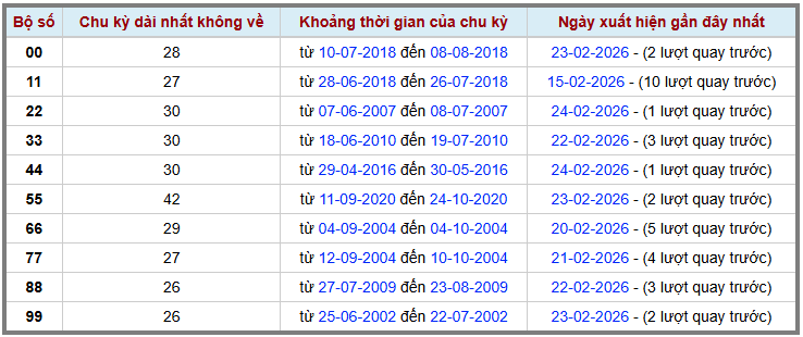 Thống kê kép XSMB 2522026 - Phân tích XSMB Thứ 4 hôm nay 2