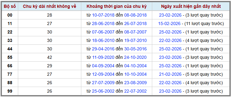 Thống kê kép XSMB 2622026 - Phân tích XSMB Thứ 5 hôm nay 2