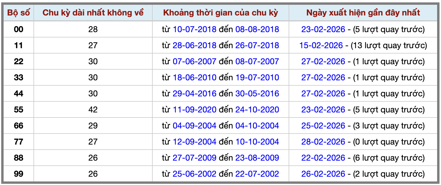 Thống kê kép XSMB 132026 - Phân tích XSMB Chủ nhật hôm nay 2 Thống kê kép XSMB 132026 - Phân tích XSMB Chủ nhật hôm nay 2
