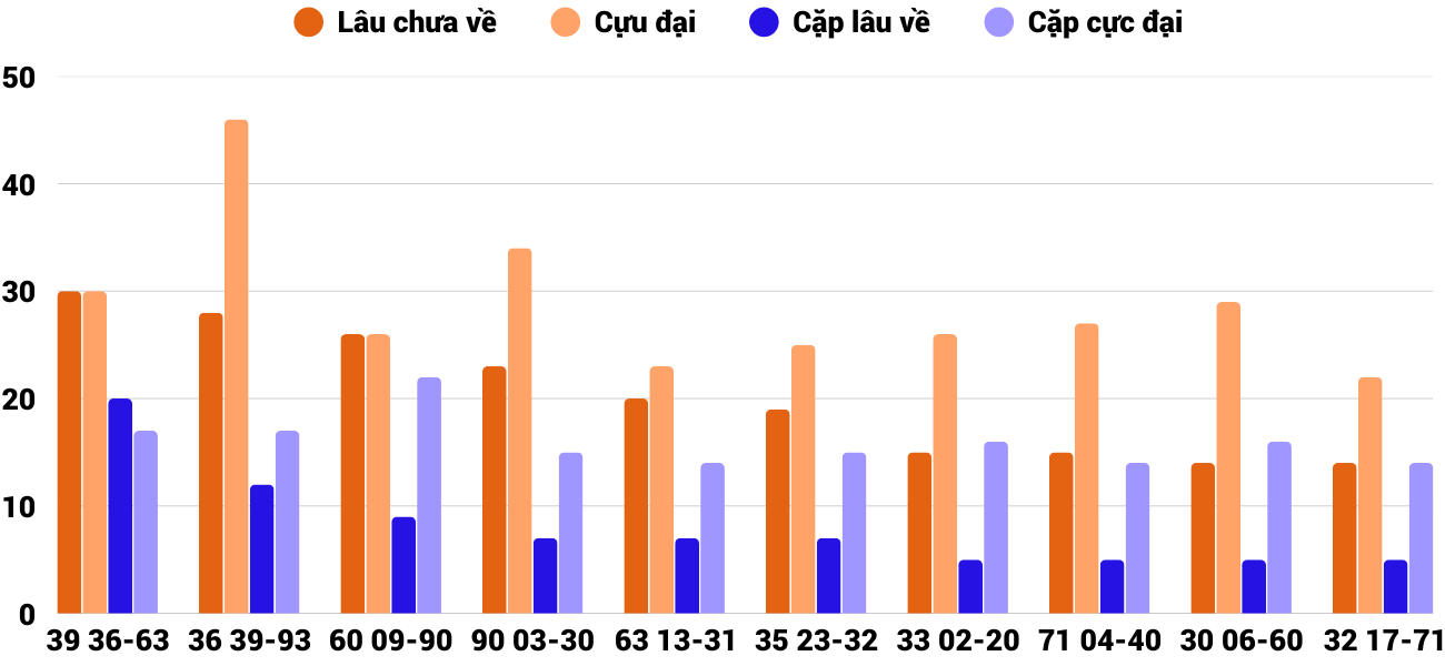 Thong-ke-cap-so-lau-chua-xuat-hien-xsqb-19-3-2026 Thong-ke-cap-so-lau-chua-xuat-hien-xsqb-19-3-2026