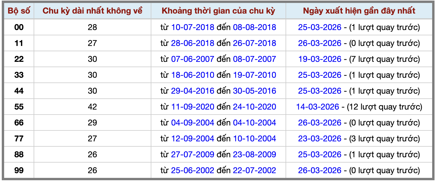 Thống kê kép XSMB 2732026 - Phân tích XSMB Thứ 6 hôm nay 2