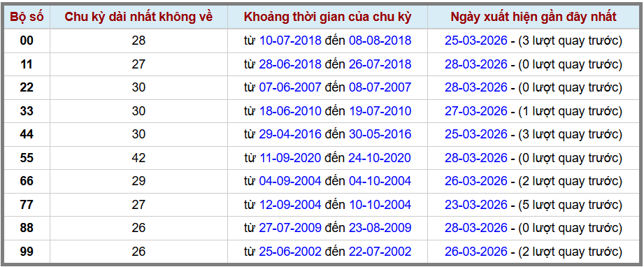 Thống kê kép XSMB 2932026 - Phân tích XSMB Chủ nhật hôm nay 2 Thống kê kép XSMB 2932026 - Phân tích XSMB Chủ nhật hôm nay 2