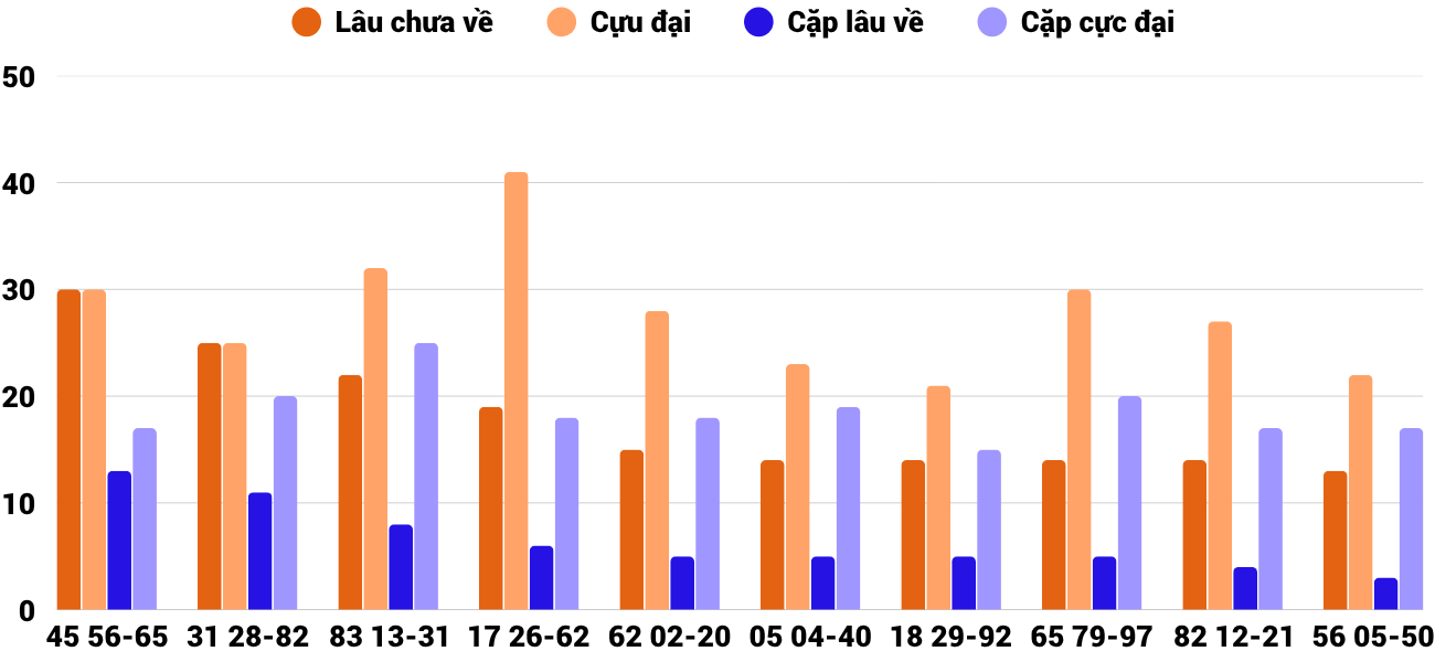 Thong-ke-cap-so-lau-chua-xuat-hien-xsdno-4-4-2026 Thong-ke-cap-so-lau-chua-xuat-hien-xsdno-4-4-2026