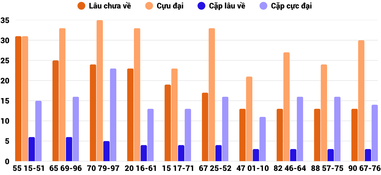 Thong-ke-cap-so-lau-chua-xuat-hien-xsnt-3-4-2026 Thong-ke-cap-so-lau-chua-xuat-hien-xsnt-3-4-2026