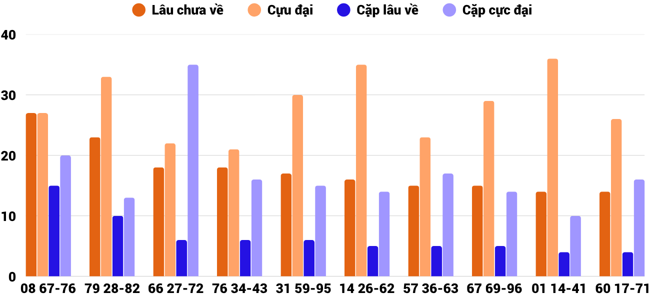 Thong-ke-cap-so-lau-chua-xuat-hien-xspy-6-4-2026 Thong-ke-cap-so-lau-chua-xuat-hien-xspy-6-4-2026