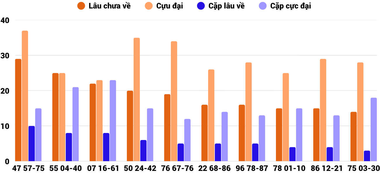 Thong-ke-cap-so-lau-chua-xuat-hien-xsqng-4-4-2026 Thong-ke-cap-so-lau-chua-xuat-hien-xsqng-4-4-2026