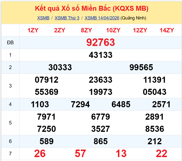 xsmb 1504 xsmb 1504