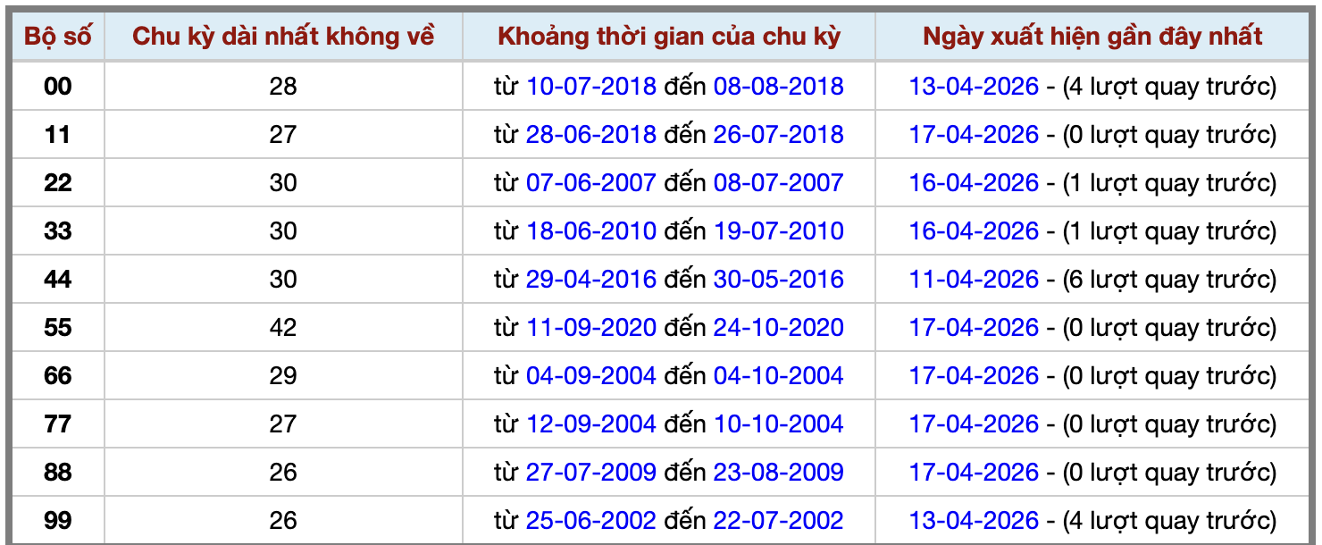 Thống kê kép XSMB 1842026 - Phân tích XSMB Thứ 7 hôm nay 2 Thống kê kép XSMB 1842026 - Phân tích XSMB Thứ 7 hôm nay 2