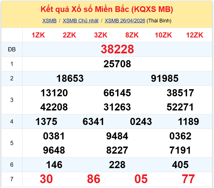 xsmb 2604