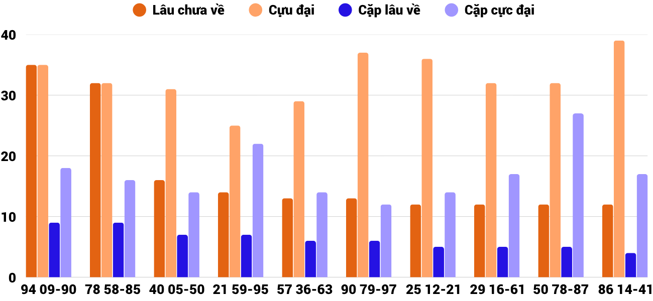 Thong-ke-cap-so-lau-chua-xuat-hien-xskh-29-4-2026 Thong-ke-cap-so-lau-chua-xuat-hien-xskh-29-4-2026
