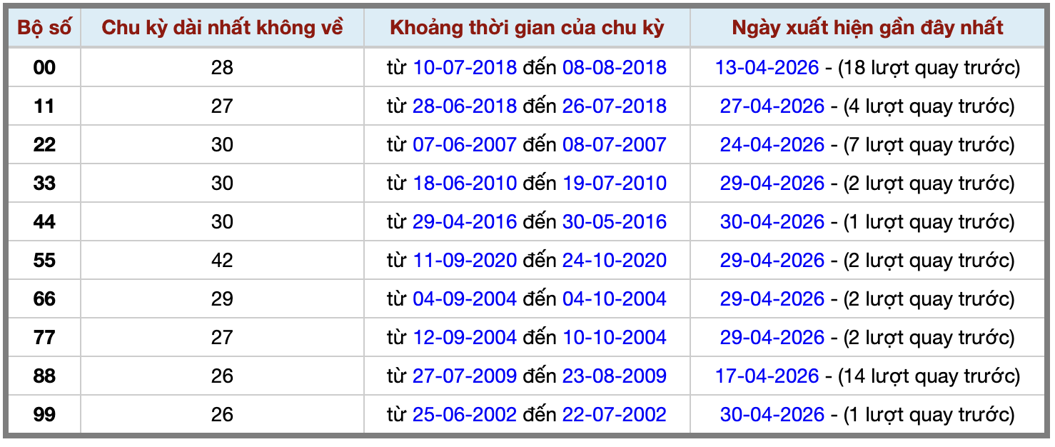 Thống kê kép XSMB 152026 - Phân tích XSMB Thứ 6 hôm nay 2 Thống kê kép XSMB 152026 - Phân tích XSMB Thứ 6 hôm nay 2
