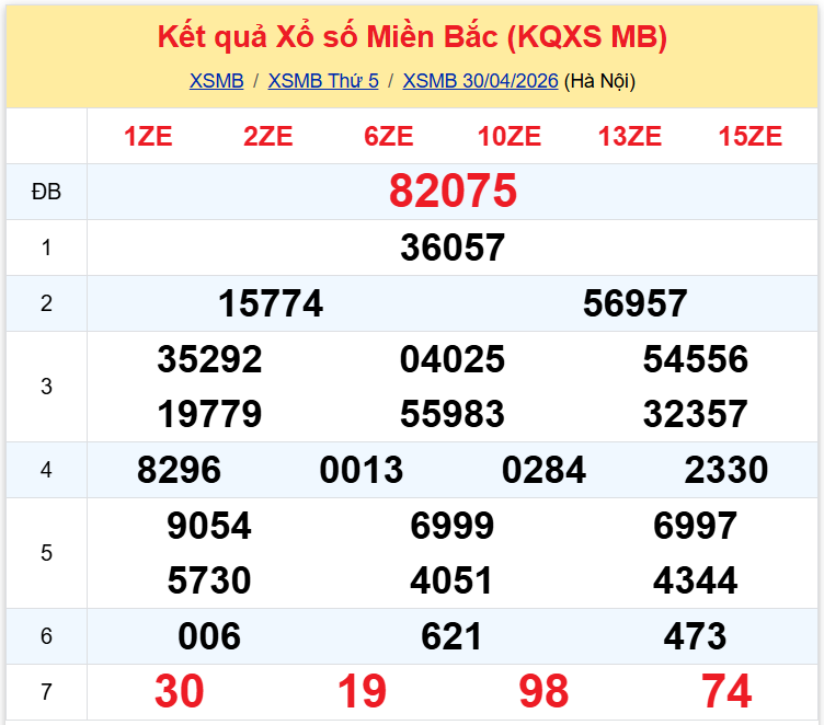 xsmb 0105 xsmb 0105