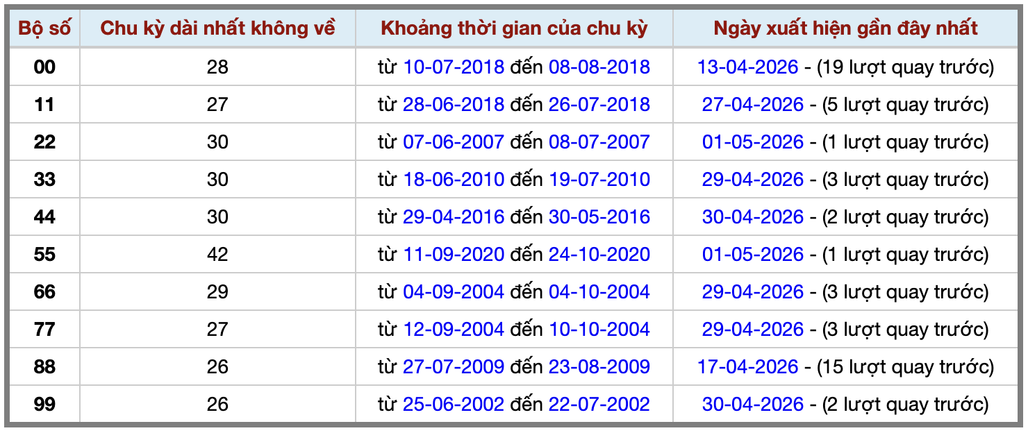 Thống kê kép XSMB 252026 - Phân tích XSMB Thứ 7 hôm nay 2 Thống kê kép XSMB 252026 - Phân tích XSMB Thứ 7 hôm nay 2