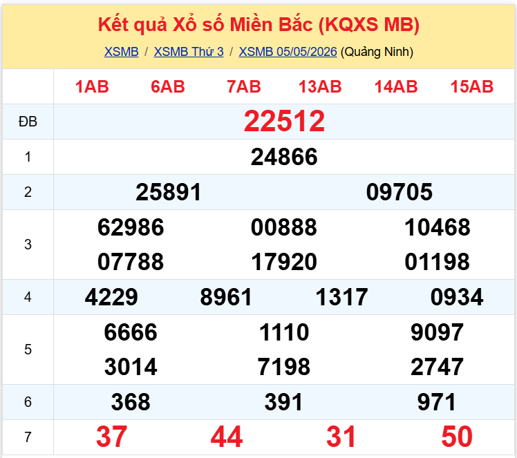 xsmb 0605 xsmb 0605