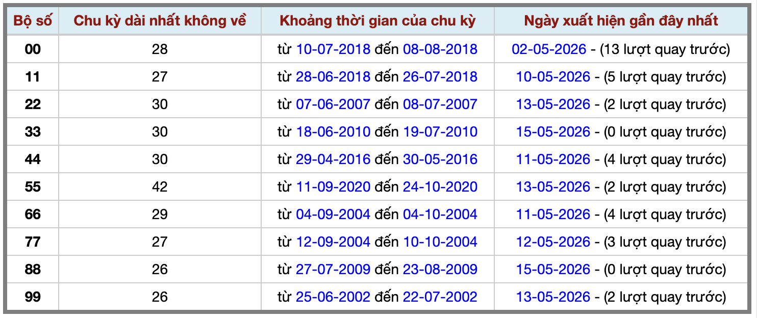 Thống kê kép XSMB 1652026 - Phân tích XSMB Thứ 7 hôm nay 2 Thống kê kép XSMB 1652026 - Phân tích XSMB Thứ 7 hôm nay 2