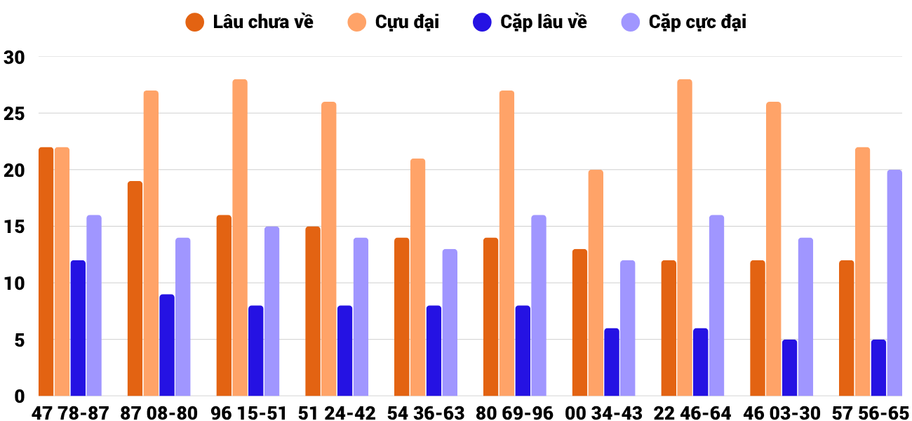 Thong-ke-cap-so-lau-chua-xuat-hien-xsnt-5-6-2026 Thong-ke-cap-so-lau-chua-xuat-hien-xsnt-5-6-2026