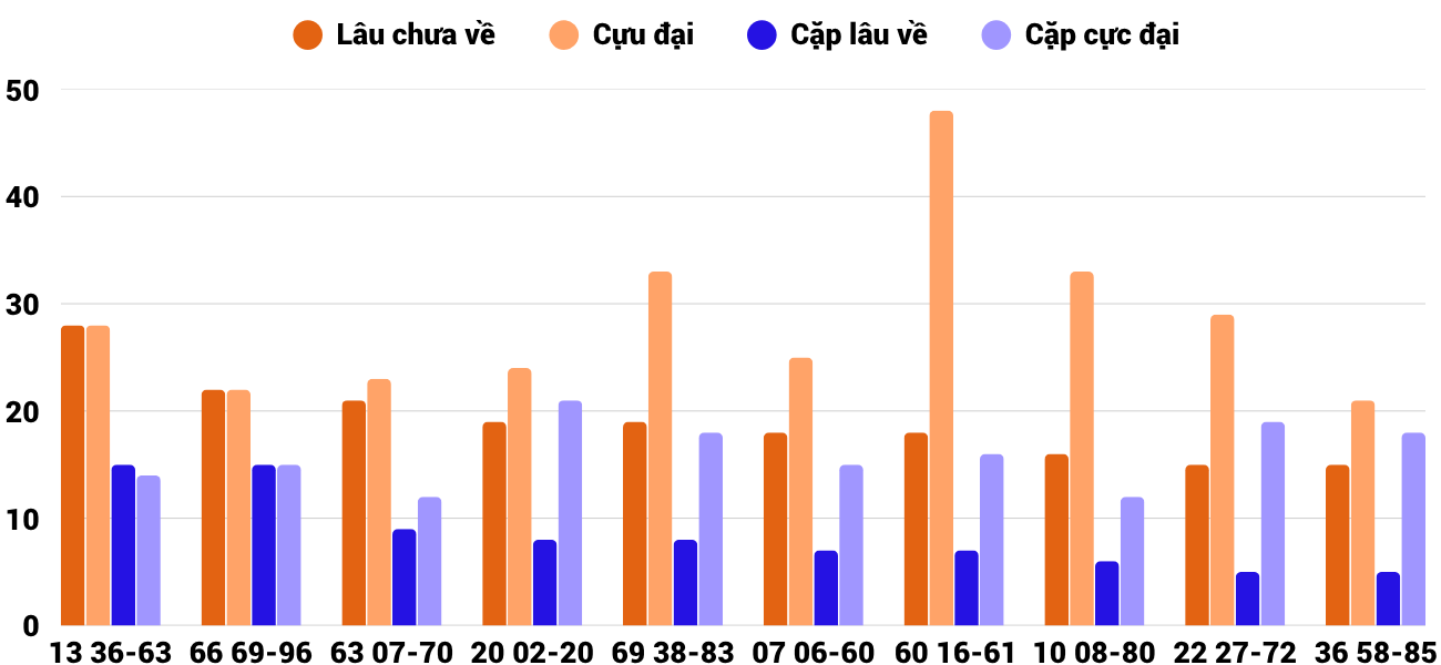Thong-ke-cap-so-lau-chua-xuat-hien-xskt-14-6-2026
