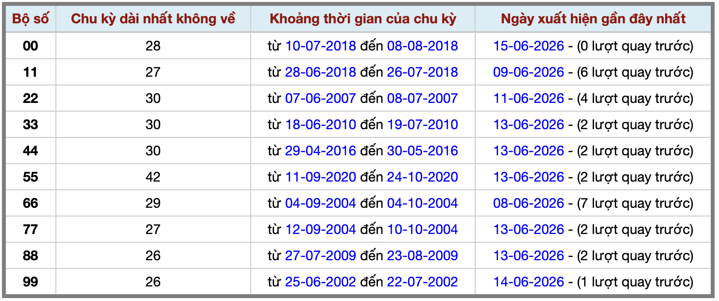 Thống kê kép XSMB 1662026 - Phân tích XSMB Thứ 3 hôm nay 2 Thống kê kép XSMB 1662026 - Phân tích XSMB Thứ 3 hôm nay 2