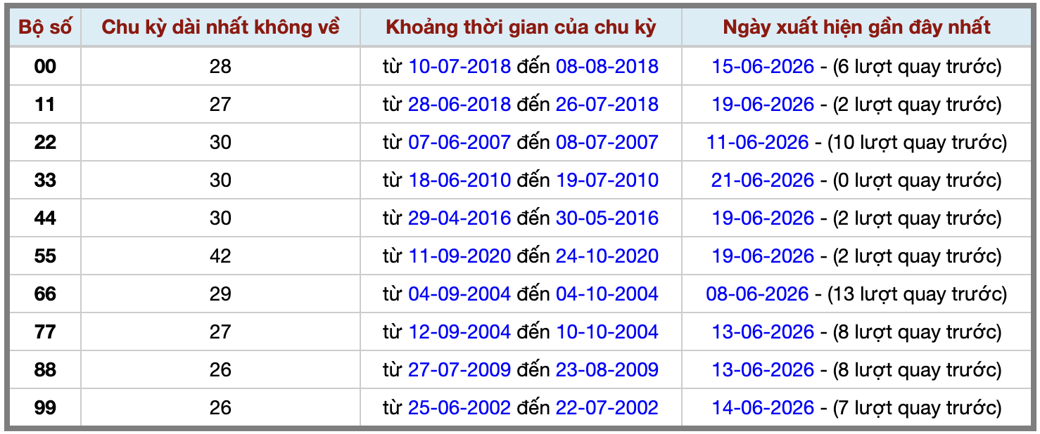 Thống kê kép XSMB 2262026 - Phân tích XSMB Thứ 2 hôm nay 2 Thống kê kép XSMB 2262026 - Phân tích XSMB Thứ 2 hôm nay 2