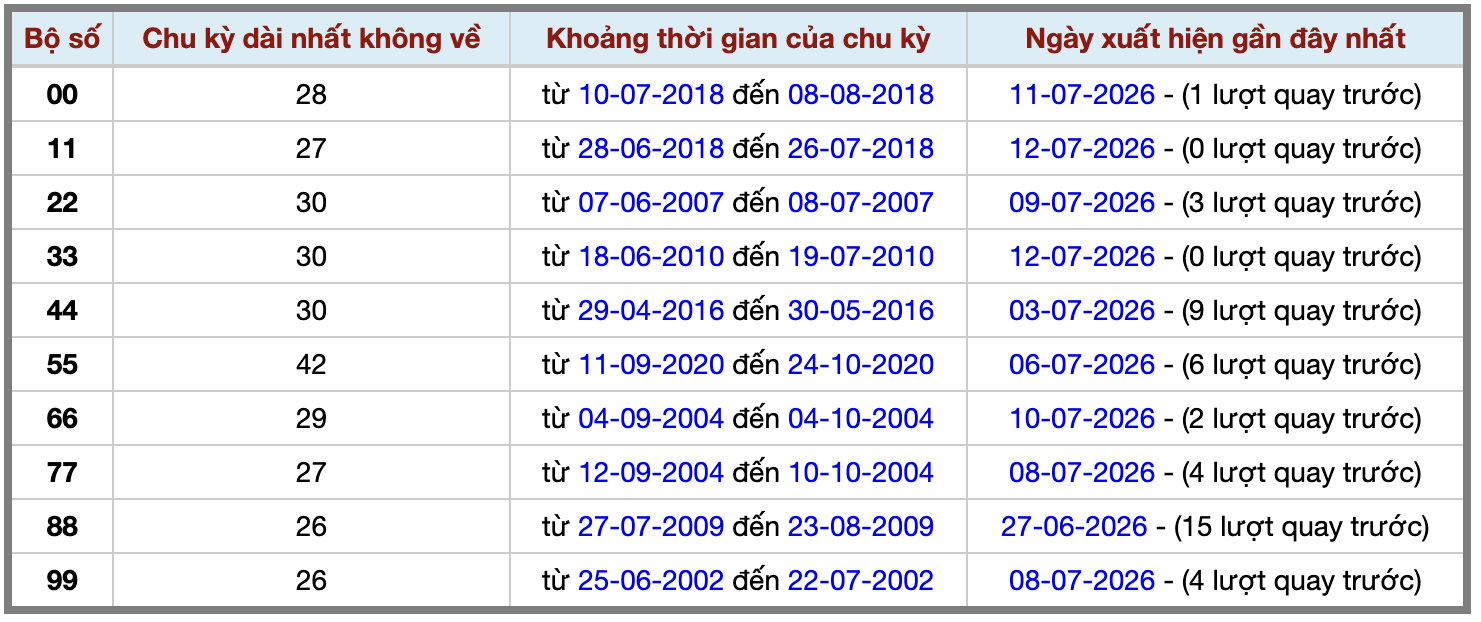 Thống kê kép XSMB 1372026 - Phân tích XSMB Thứ 2 hôm nay 2