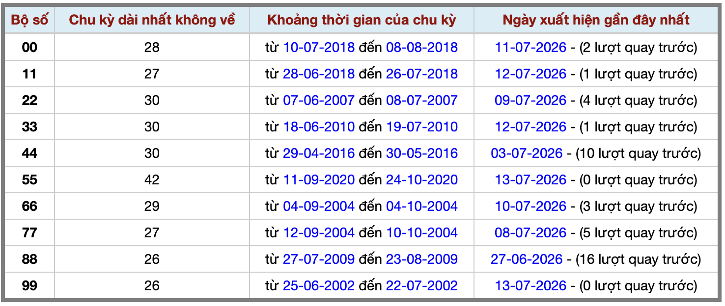 Thống kê kép XSMB 1472026 - Phân tích XSMB Thứ 3 hôm nay 2