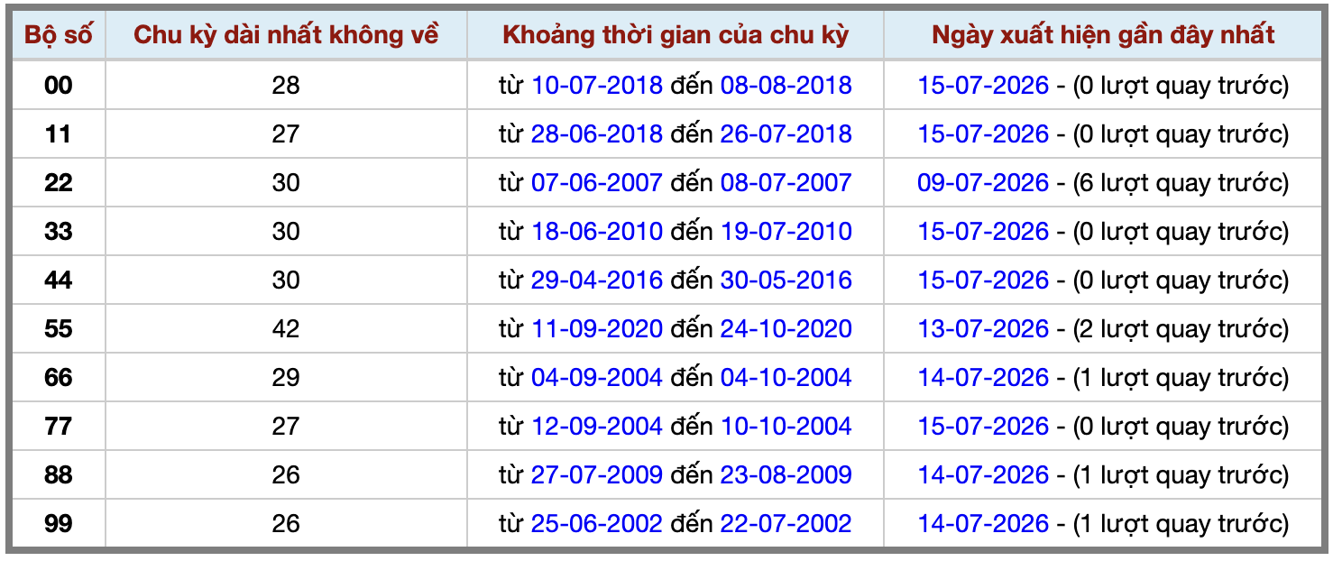 Thống kê kép XSMB 1672026 - Phân tích XSMB Thứ 5 hôm nay 2