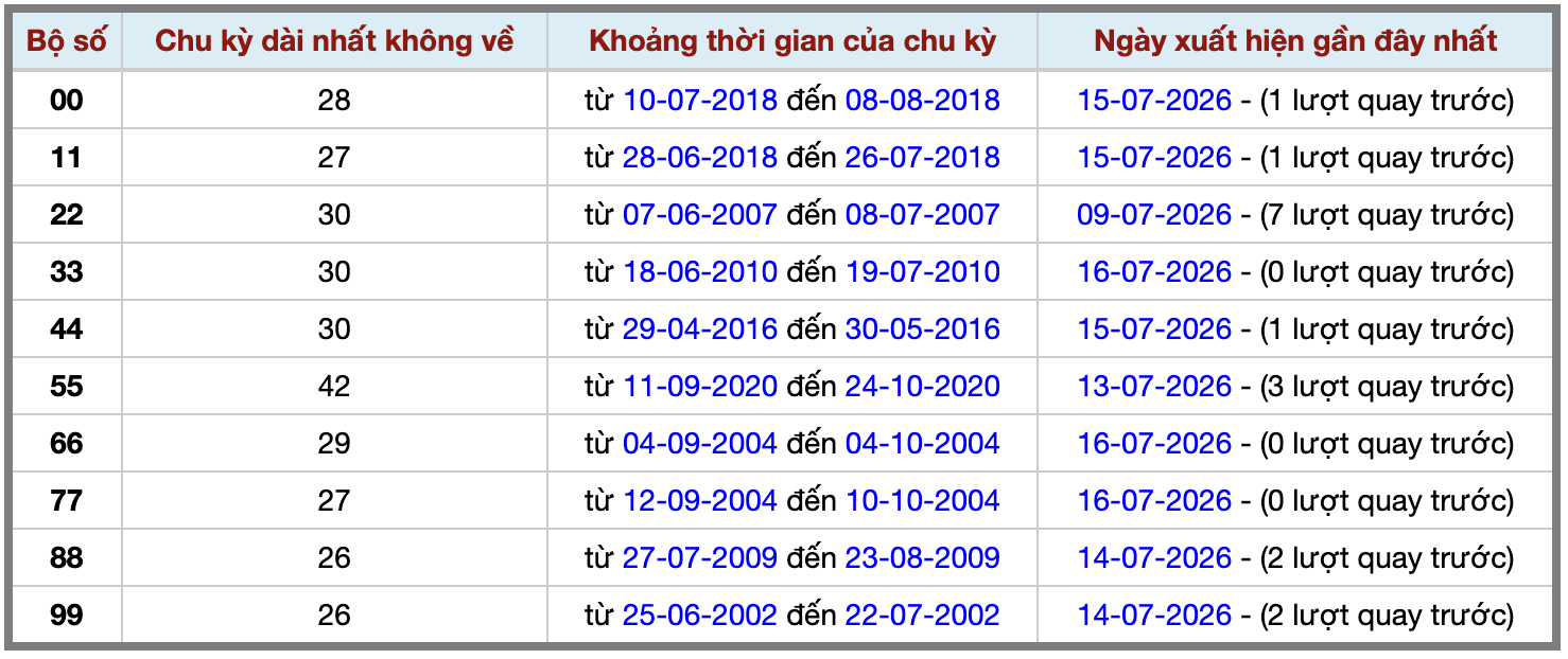 Thống kê kép XSMB 1772026 - Phân tích XSMB Thứ 6 hôm nay 2