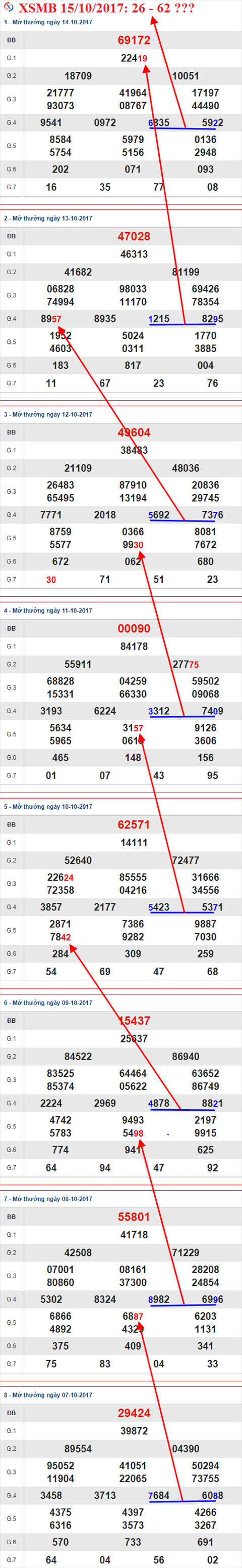 Tham khảo XSMB 15/10/2017 hình ảnh 2 Tham khao XSMB 15/10/2017 hinh anh 2
