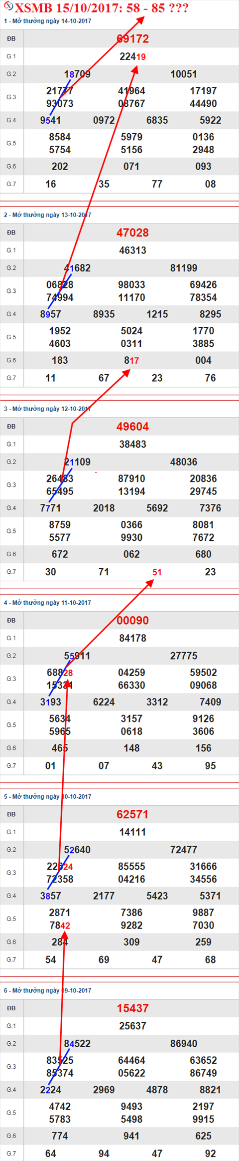Tham khảo XSMB 15/10/2017 hình ảnh 1 Tham khao XSMB 15/10/2017 hinh anh 1