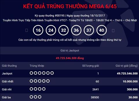 KQXS Mega 19/8/2017