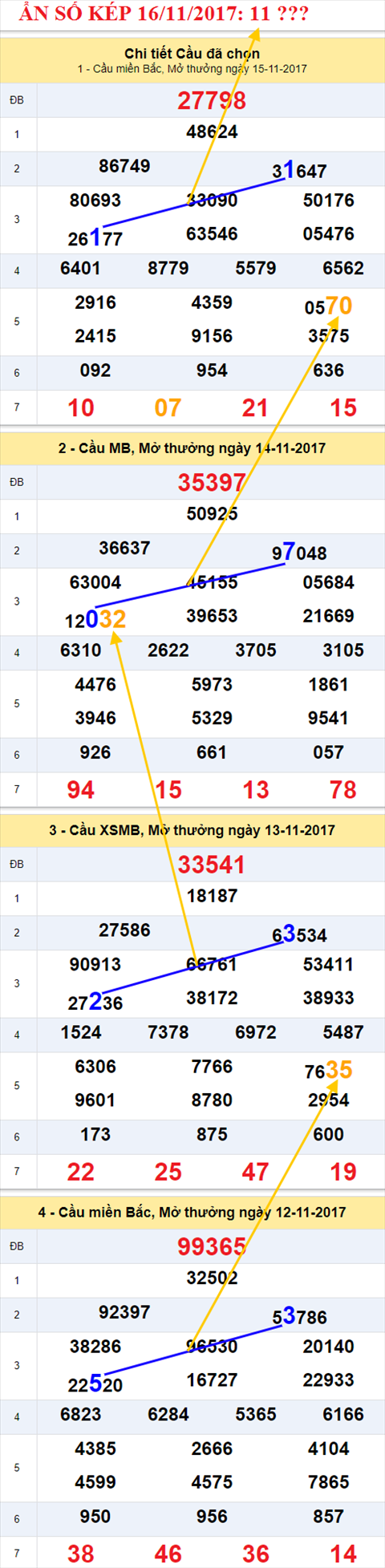 Ẩn số kép XSMB 16/11/2017 thứ nhất An so kep XSMB 16/11/2017 thu nhat