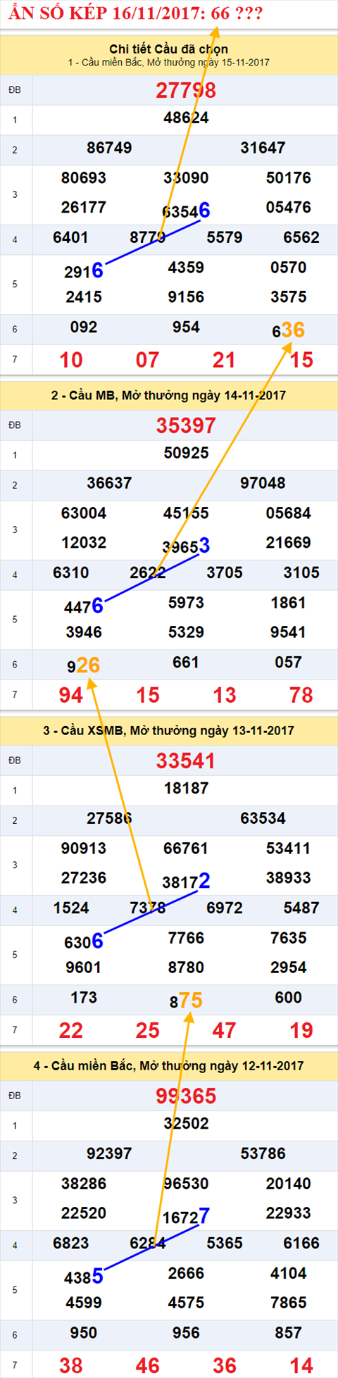 Ẩn số kép XSMB 16/11/2017 thứ 2 An so kep XSMB 16/11/2017 thu 2