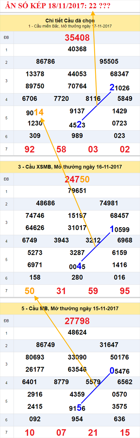 Ẩn số kép XSMB 18/11/2017 hình ảnh 1 An so kep XSMB 18/11/2017 hinh anh 1