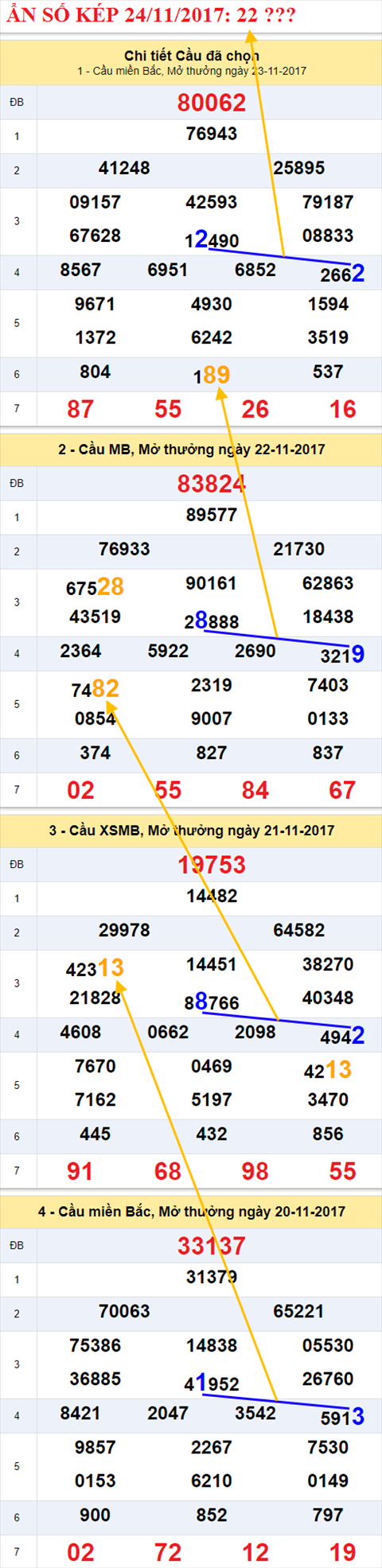 Ẩn số kép XSMB 24/11/2017 hình ảnh 2 An so kep XSMB 24/11/2017 hinh anh 2