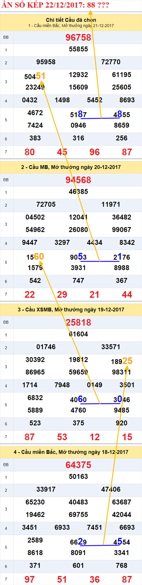 An so kep XSMB 22/12/2017 hinh anh 2