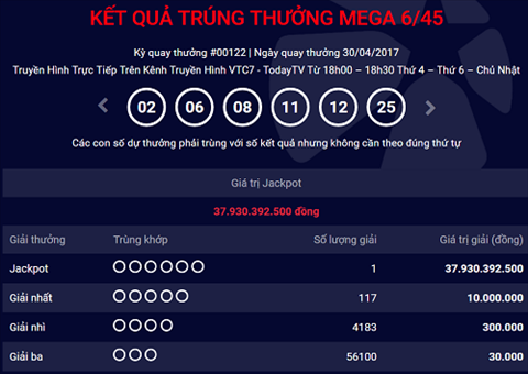 Thêm khách hàng trúng độc đắcJackpot gần 38 tỷ đồng vào lễ 304 hình ảnh Them khach hang trung doc dacJackpot gan 38 ty dong vao le 304 hinh anh