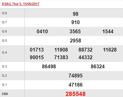 tham khao xsag 22/6
