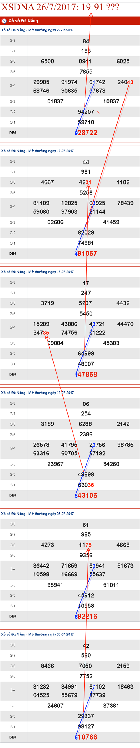 TK-XSDNA-26-7-2017-C1 TK-XSDNA-26-7-2017-C1