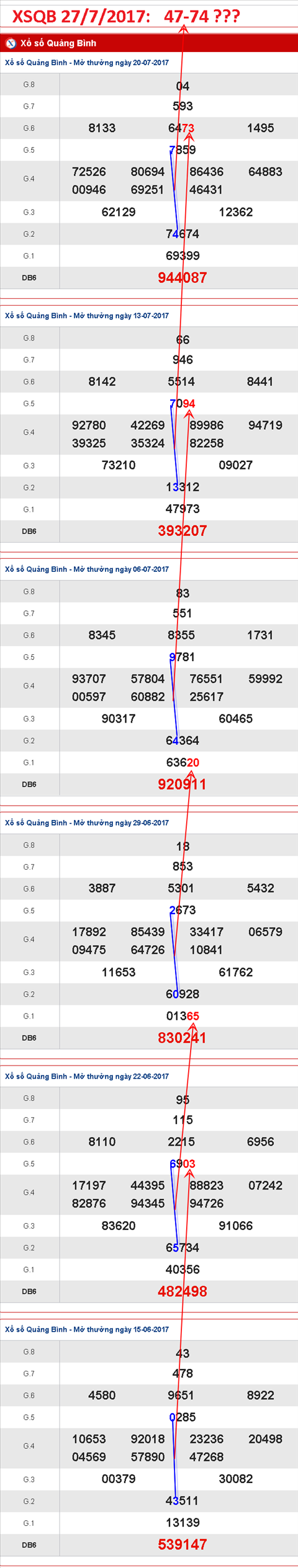 Tham khảo XSMT 2772017 Gặp Thần tài nhỏ hình ảnh 3 Tham khao XSMT 2772017 Gap Than tai nho hinh anh 3
