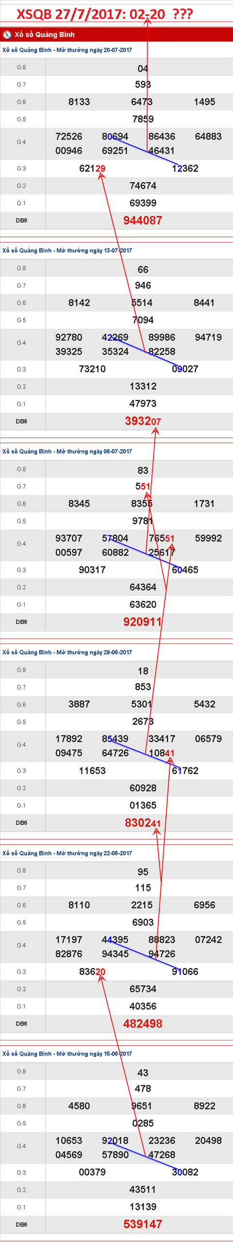 Tham khảo XSMT 2772017 Gặp Thần tài nhỏ hình ảnh 4 Tham khao XSMT 2772017 Gap Than tai nho hinh anh 4