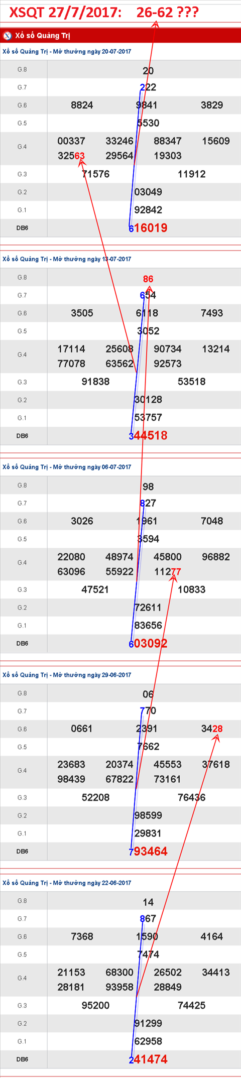Tham khảo XSMT 2772017 Gặp Thần tài nhỏ hình ảnh 6 Tham khao XSMT 2772017 Gap Than tai nho hinh anh 6