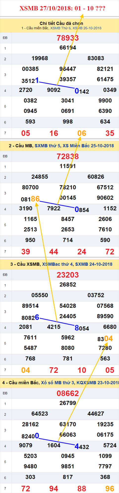 thong ke xsmb 27/10/2018 hinh anh thong ke xsmb 27/10/2018 hinh anh
