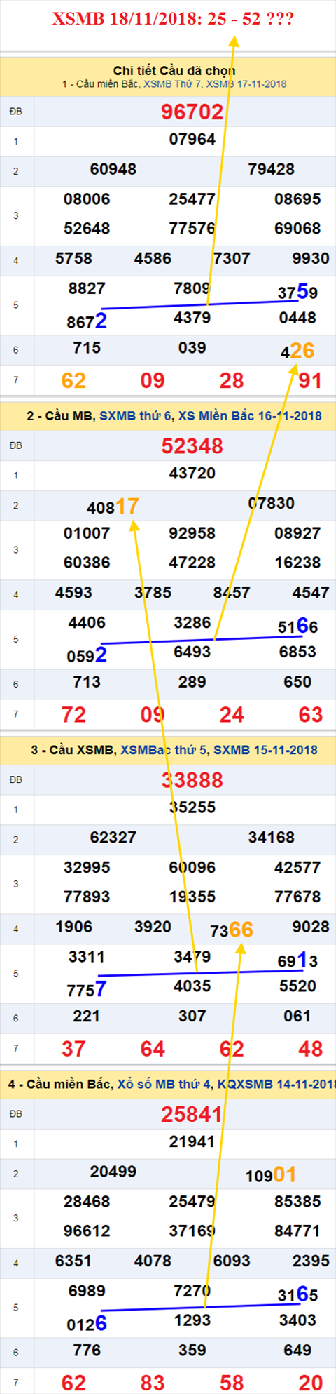 thong ke xsmb 18/11/2018 hinh anh