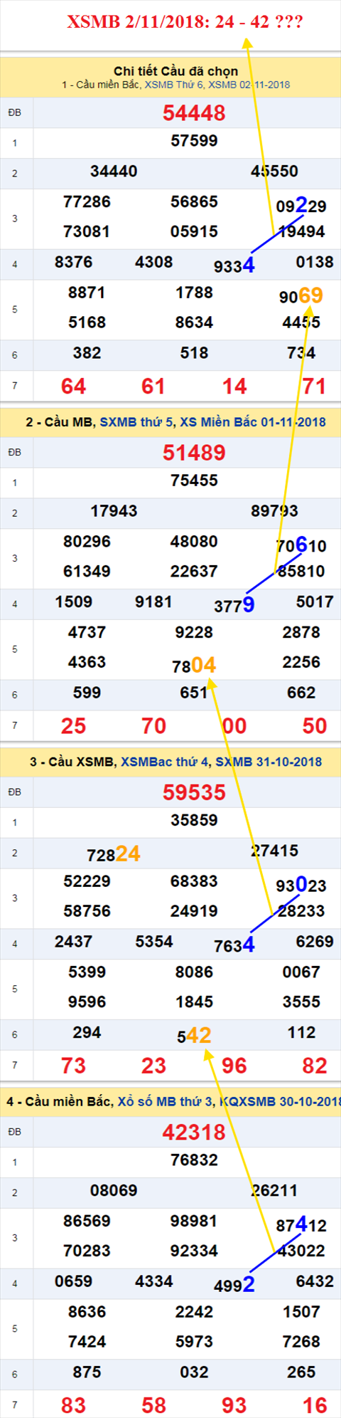 thong ke xsmb 2/11/2018 hinh anh thong ke xsmb 2/11/2018 hinh anh
