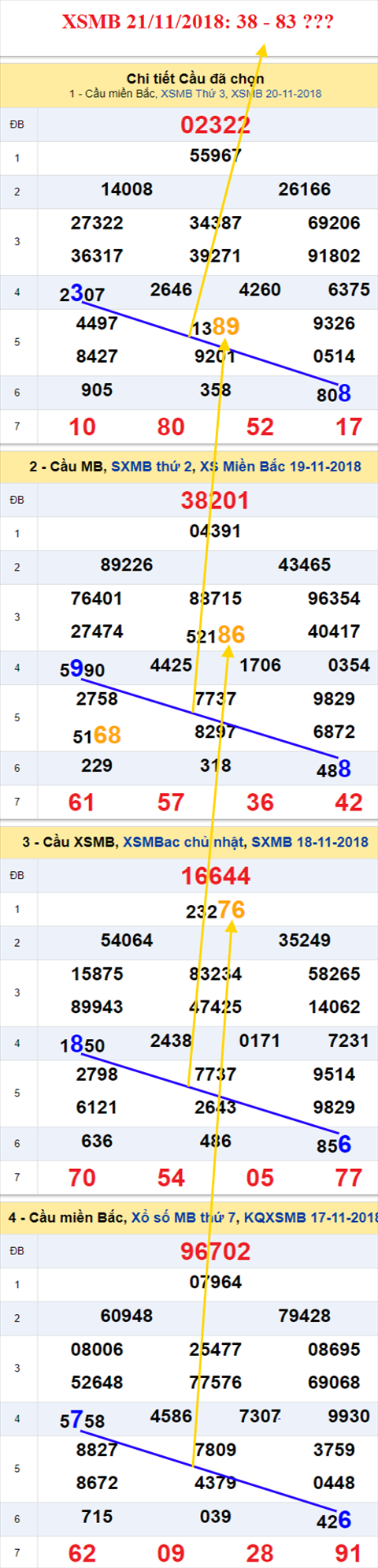 thong ke xsmb 21/11/2018 hinh anh