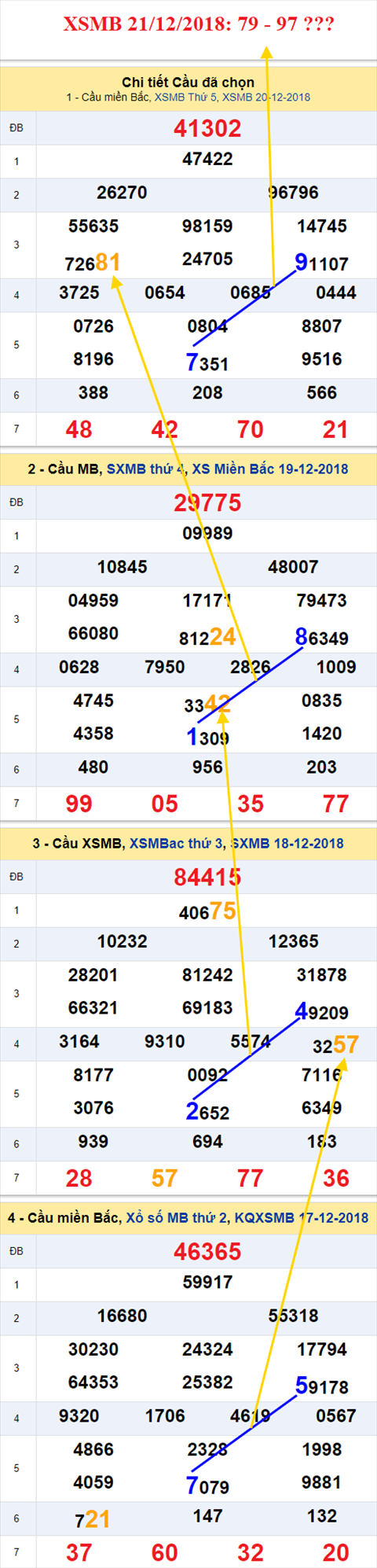 thong ke xsmb 21/12/2018 hinh anh thong ke xsmb 21/12/2018 hinh anh
