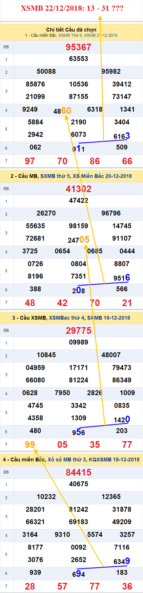 thong ke xsmb 22/12/2018 thong ke xsmb 22/12/2018